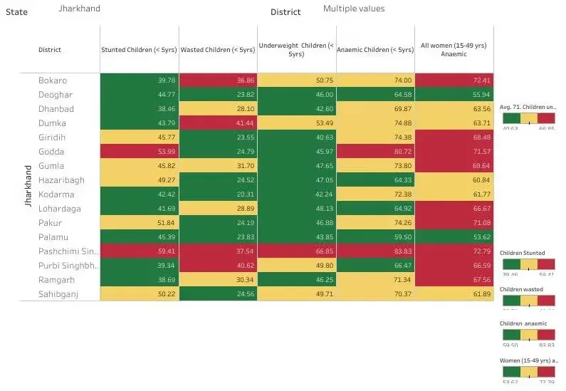 Figure 1. Health and nutrition dashboard
